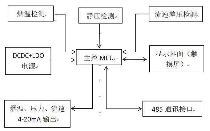 溫壓流一體化煙氣參數監測儀55.jpg